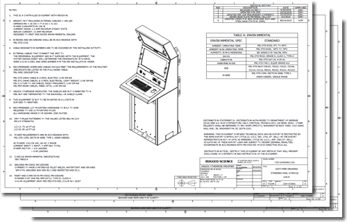 Rugged Science BIOS Modifications